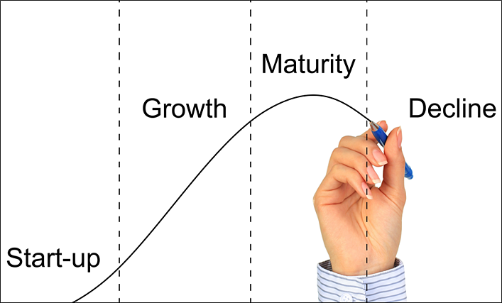 The Product End of Life Strategy: New thoughts on the product life cycle