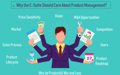 Why the C-Suite Should Care About Product Management?
