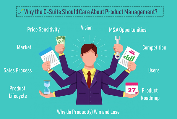 Why the C-Suite Should Care About Product Management?