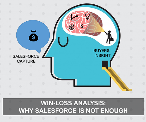 Win-Loss Analysis: Why Salesforce is not Enough